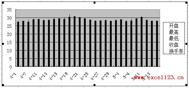 添加換手率數(shù)據(jù)后的圖表