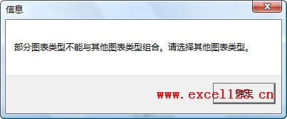 Excel2010股價圖中不能更改新系列的圖表類型