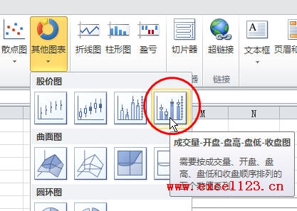 選擇“成交量-開盤-盤高-盤低-收盤圖”