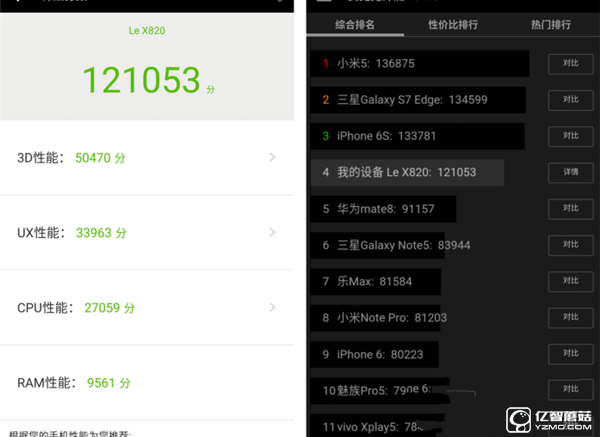 一加手機3和樂Max 2哪個好 樂Max 2和一加3對比評測