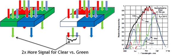 驍龍820/6GB RAM新旗艦 一加手機3評測 