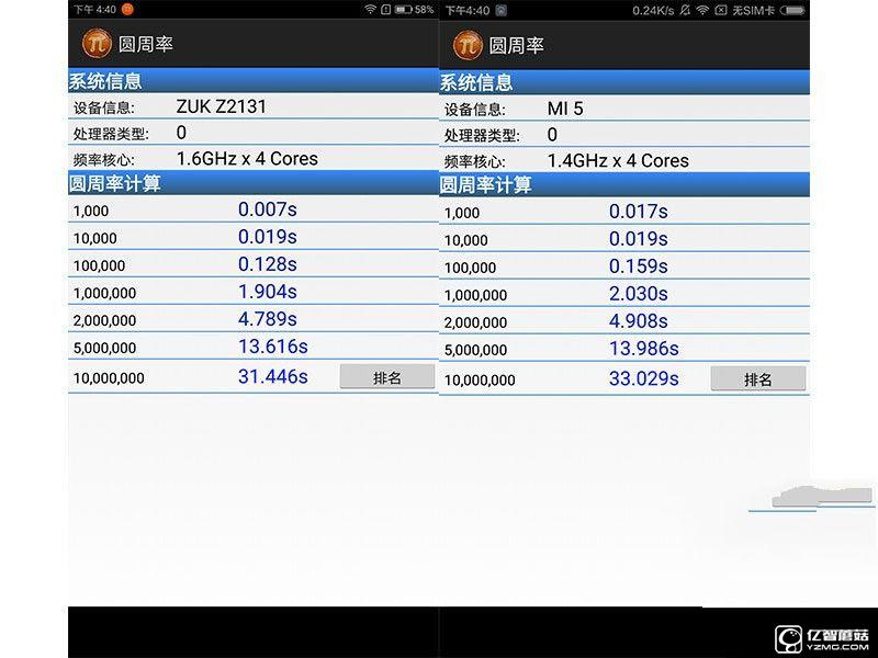 聯想ZUK Z2小米5對比評測