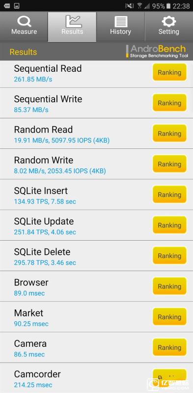 2199元真誠中國特供!三星Galaxy C5深度評測
