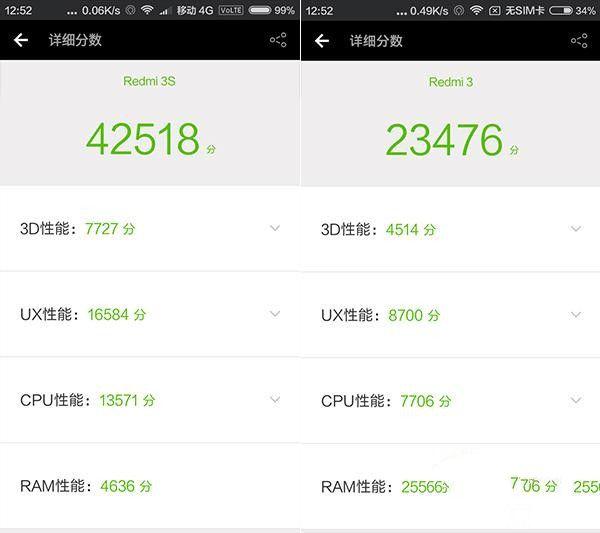 紅米3S和紅米3整體性能對比