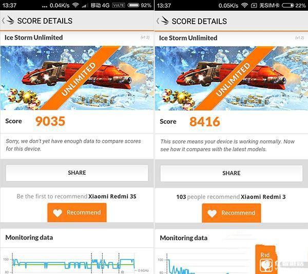 紅米3S和紅米3整體性能對比