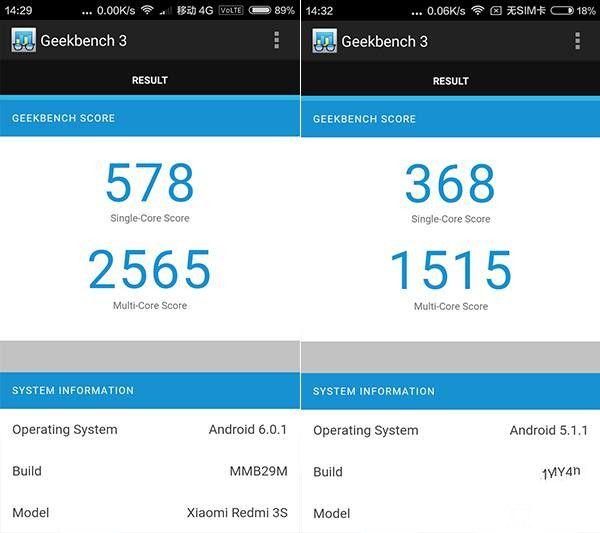 紅米3S和紅米3整體性能對比