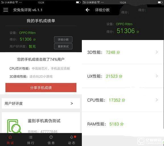 OPPO R9安兔兔跑分:約5萬分