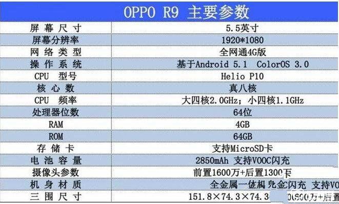 oppo A59與oppo R9配置參數對比哪個好 性價比哪個高