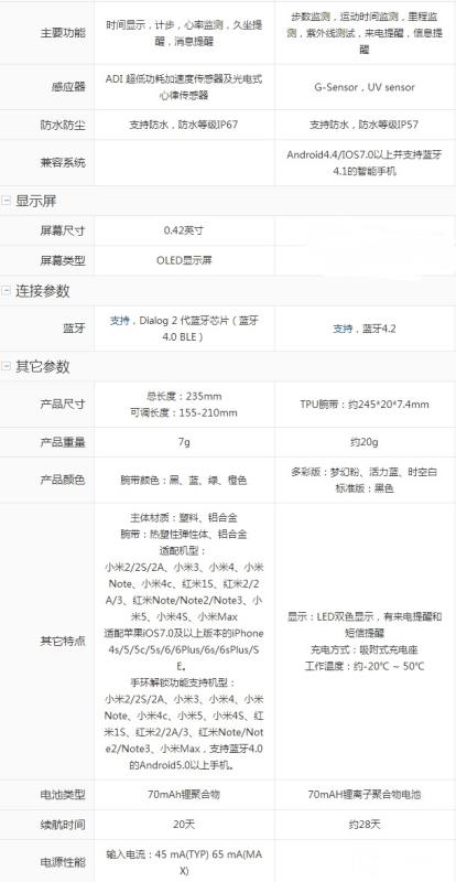 小米手環(huán)2和華為榮暢玩手環(huán)A1哪個(gè)好？ 功能/價(jià)格對(duì)比