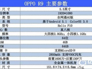OPPO R9S與OPPO R9區(qū)別對(duì)比評(píng)測(cè) 性價(jià)比哪個(gè)高？