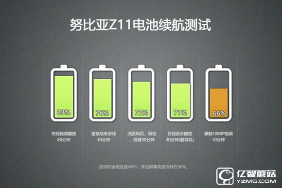 努比亞Z11和小米5哪個好 小米5與nubia Z11區(qū)別對比