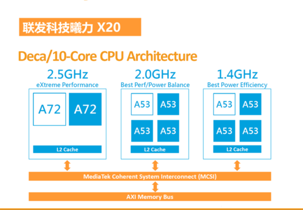 智能手機(jī)市場增長放緩 聯(lián)發(fā)科高通等Soc廠商受累？