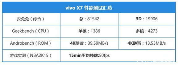 vivo X7怎么樣 vivo X7詳細評測