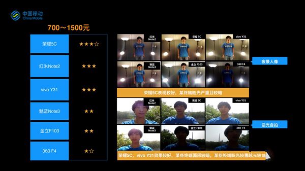 誰最強?19款熱門手機拍照比拼:第一果然是它