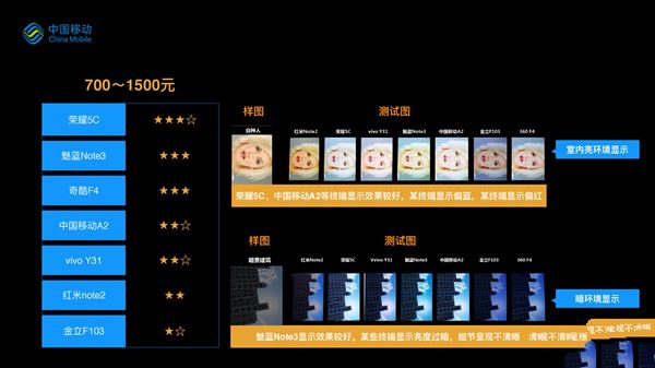 誰最強?19款熱門手機拍照比拼:第一果然是它