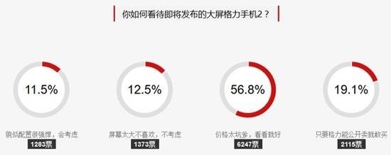 格力手機(jī)2怎么樣 格力手機(jī)2全面評(píng)測(cè)