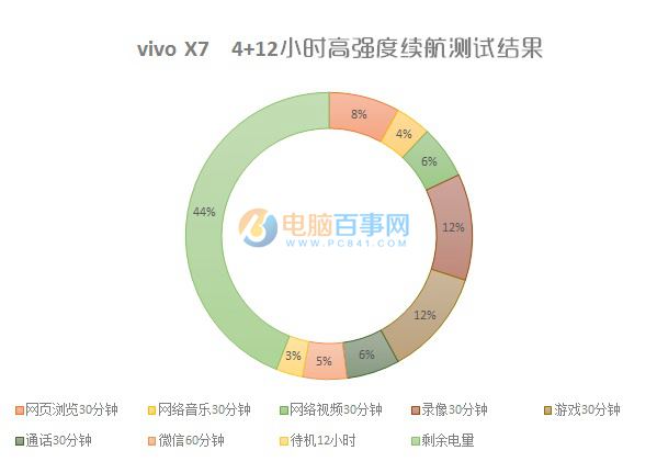 vivo x7值得買嗎 網絡/續航/特色功能體驗
