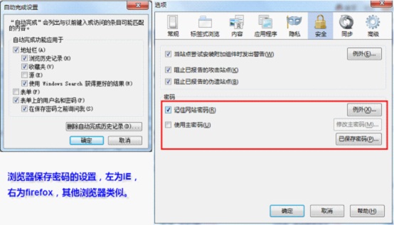金山毒霸：瀏覽器密碼大盜瞄準(zhǔn)網(wǎng)頁游戲和企業(yè)網(wǎng)管