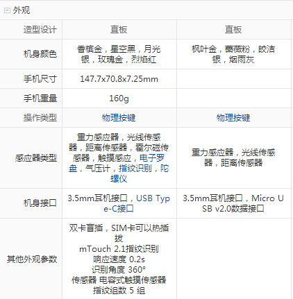vivo X7 Plus和OPPO R9 Plus哪個好 vivo X7 Plus與OPPO R9 Plus參數對比