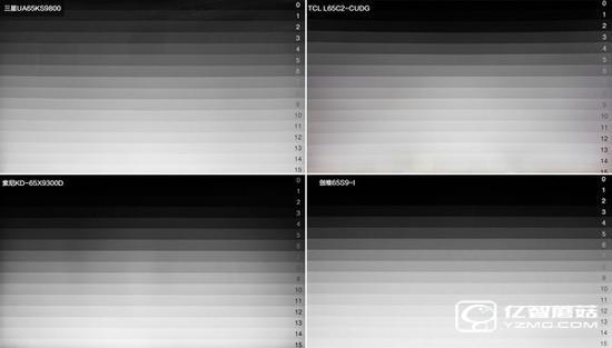四款65智能電視畫質對比 四款65智能電視畫質對比
