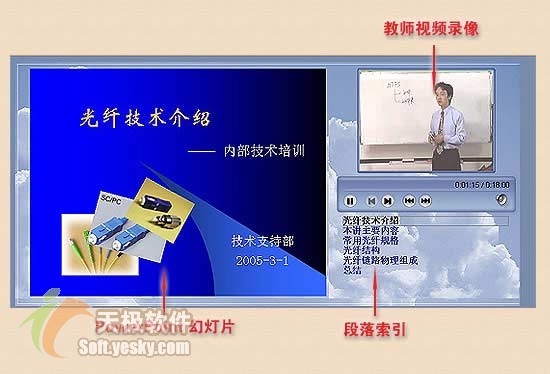 同步合成PPT幻燈片與講演視頻