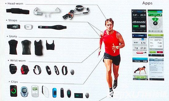 智能穿戴在醫學上的擴展 帕金森癥用智能穿戴緩解