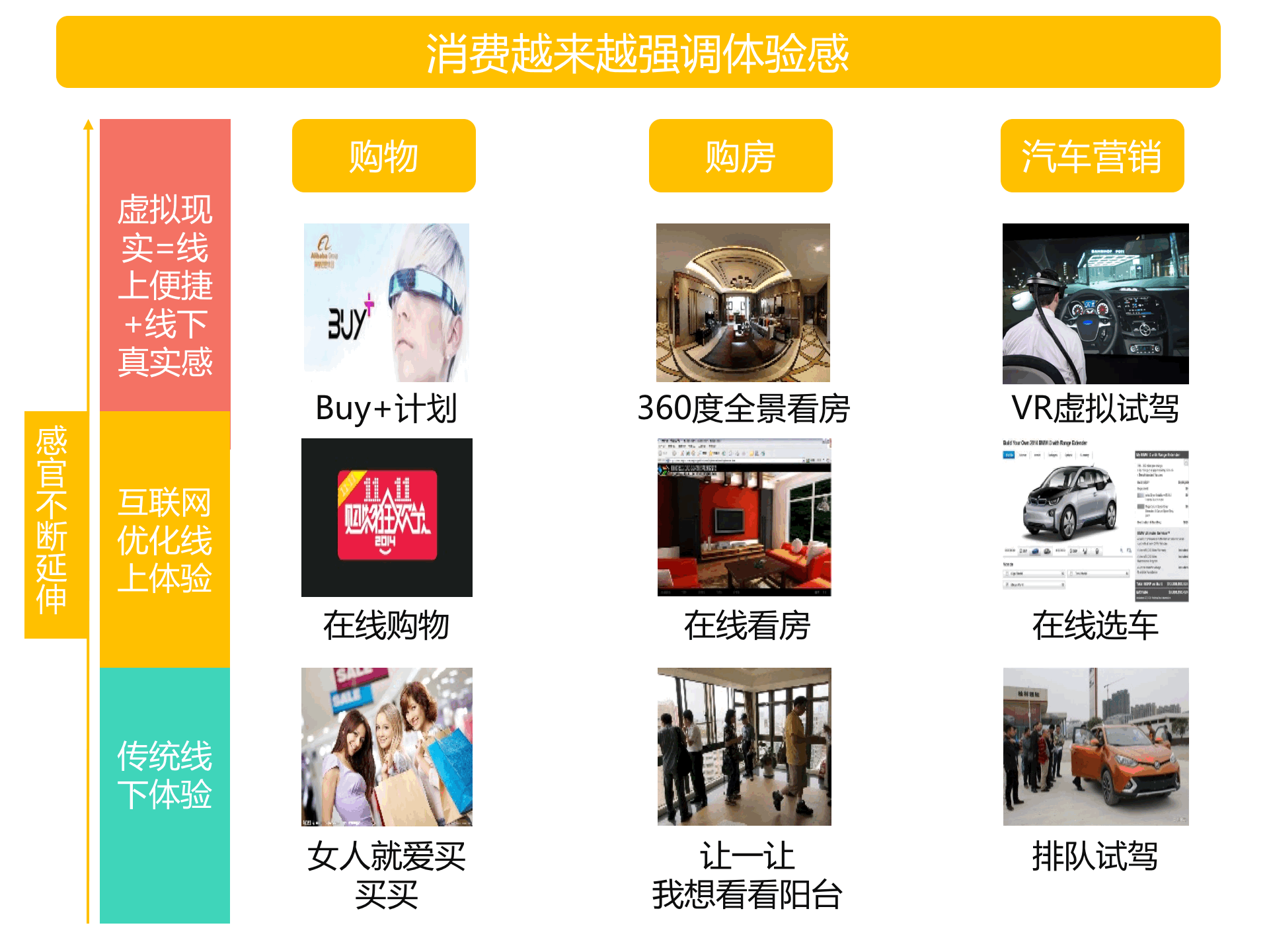 持續(xù)升溫的VR，如何引爆娛樂和消費領域？