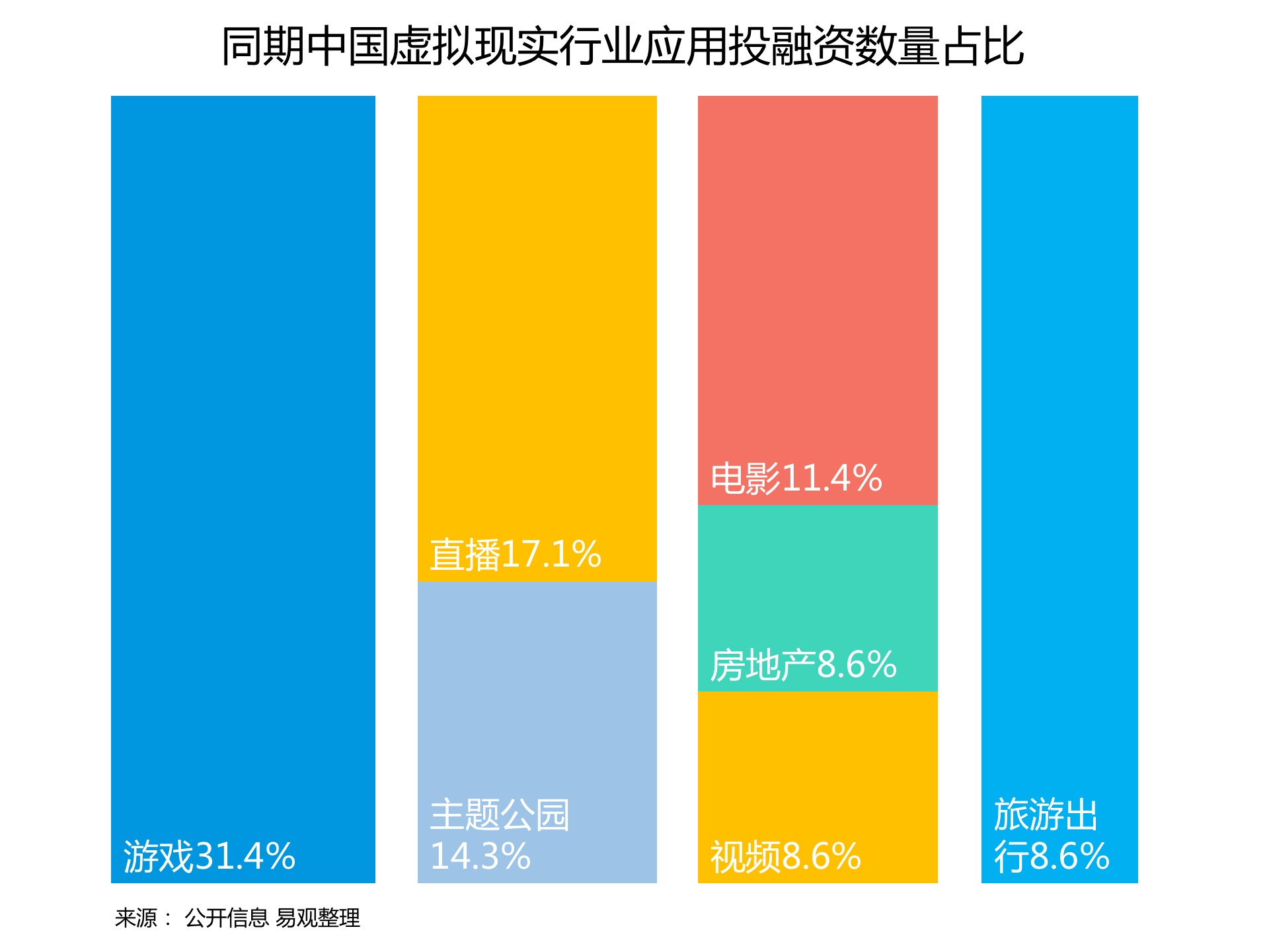持續升溫的VR，如何引爆娛樂和消費領域？