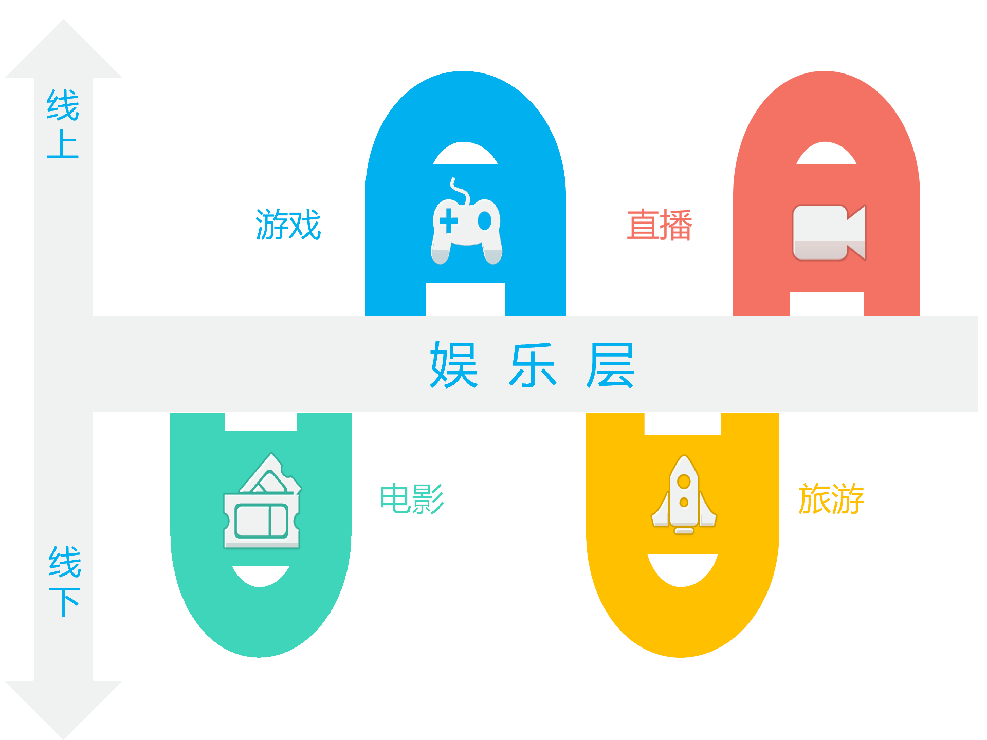 持續升溫的VR，如何引爆娛樂和消費領域？