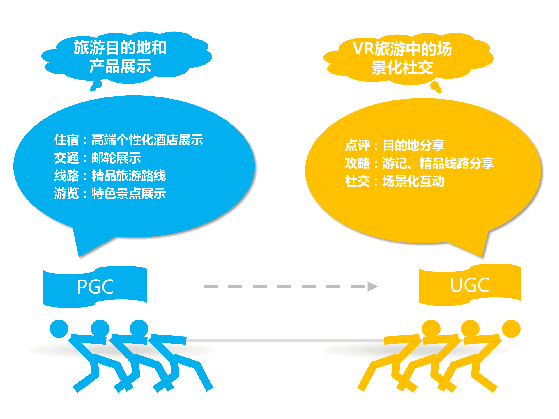 持續(xù)升溫的VR，如何引爆娛樂和消費領(lǐng)域？