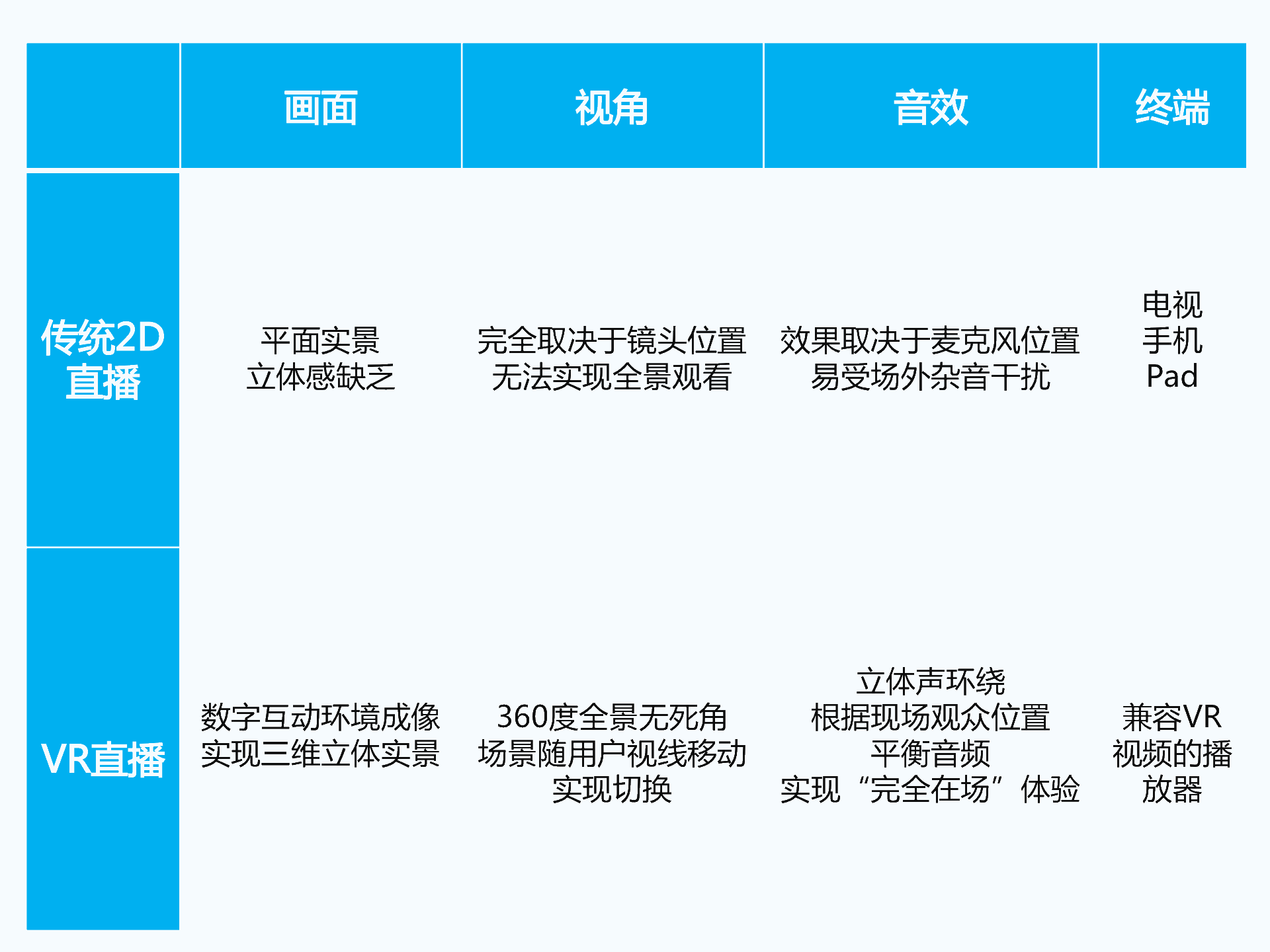 持續(xù)升溫的VR，如何引爆娛樂和消費領(lǐng)域？