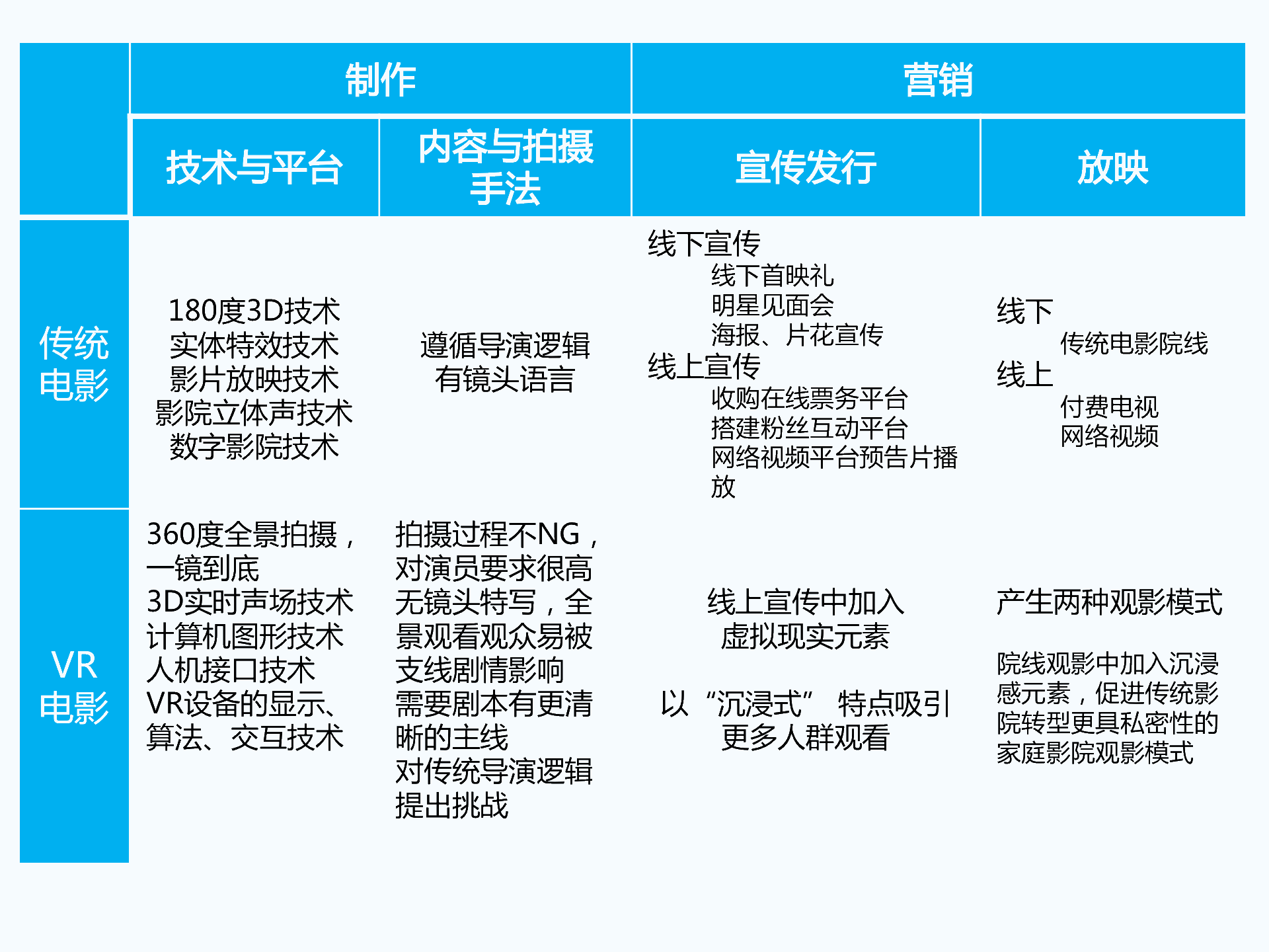 持續(xù)升溫的VR，如何引爆娛樂和消費領(lǐng)域？
