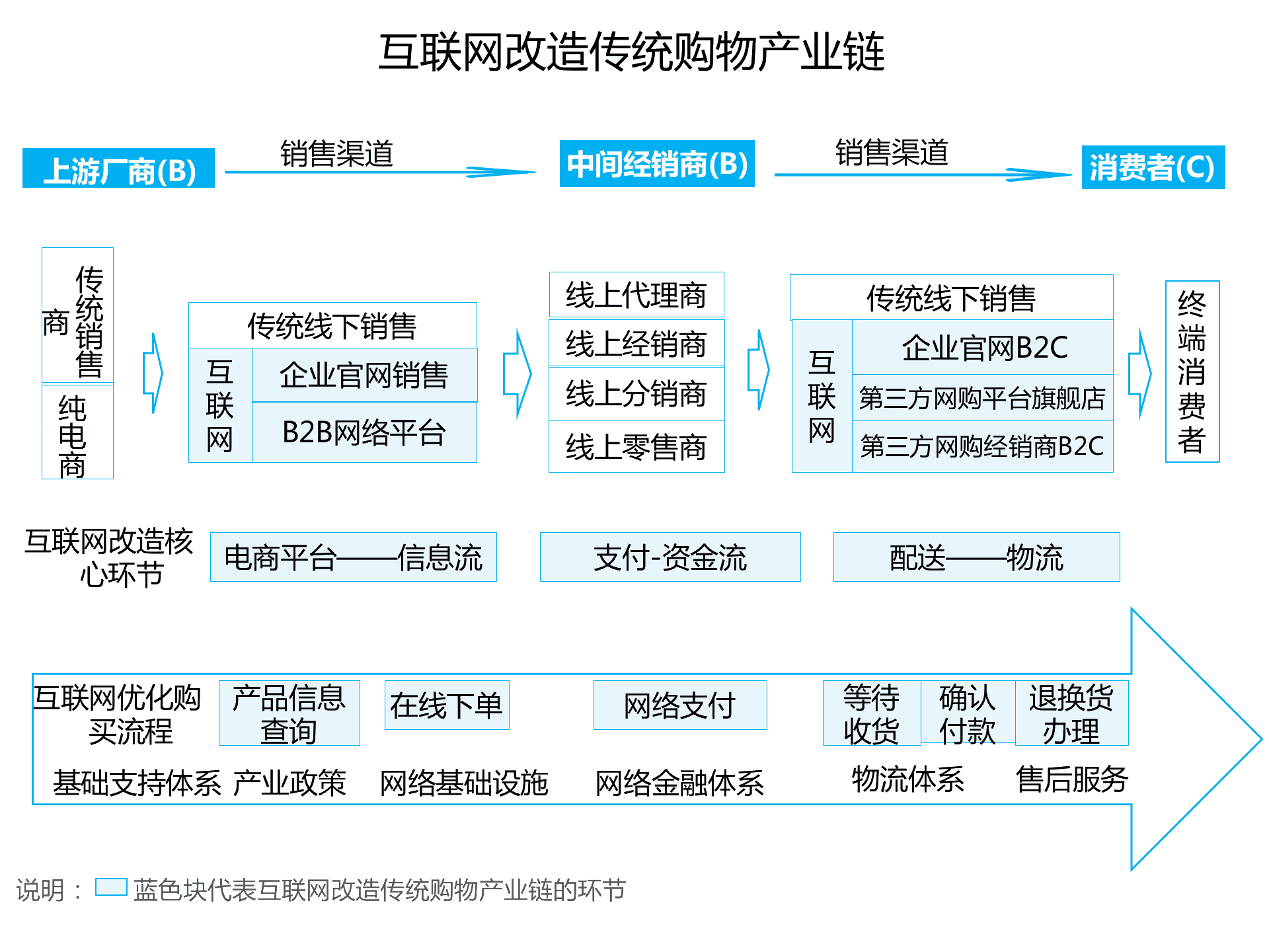 持續(xù)升溫的VR，如何引爆娛樂(lè)和消費(fèi)領(lǐng)域？