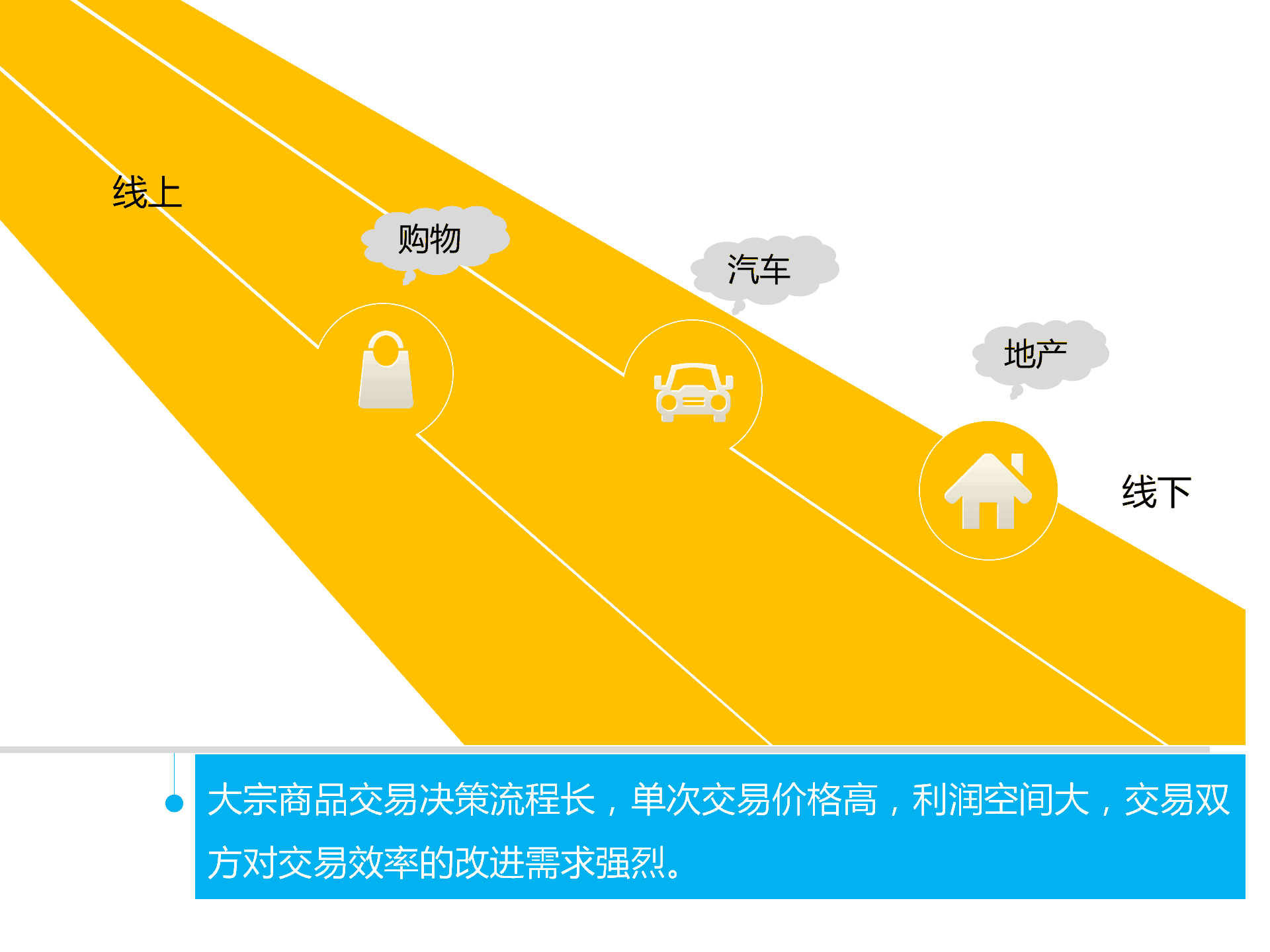 持續(xù)升溫的VR，如何引爆娛樂和消費領(lǐng)域？