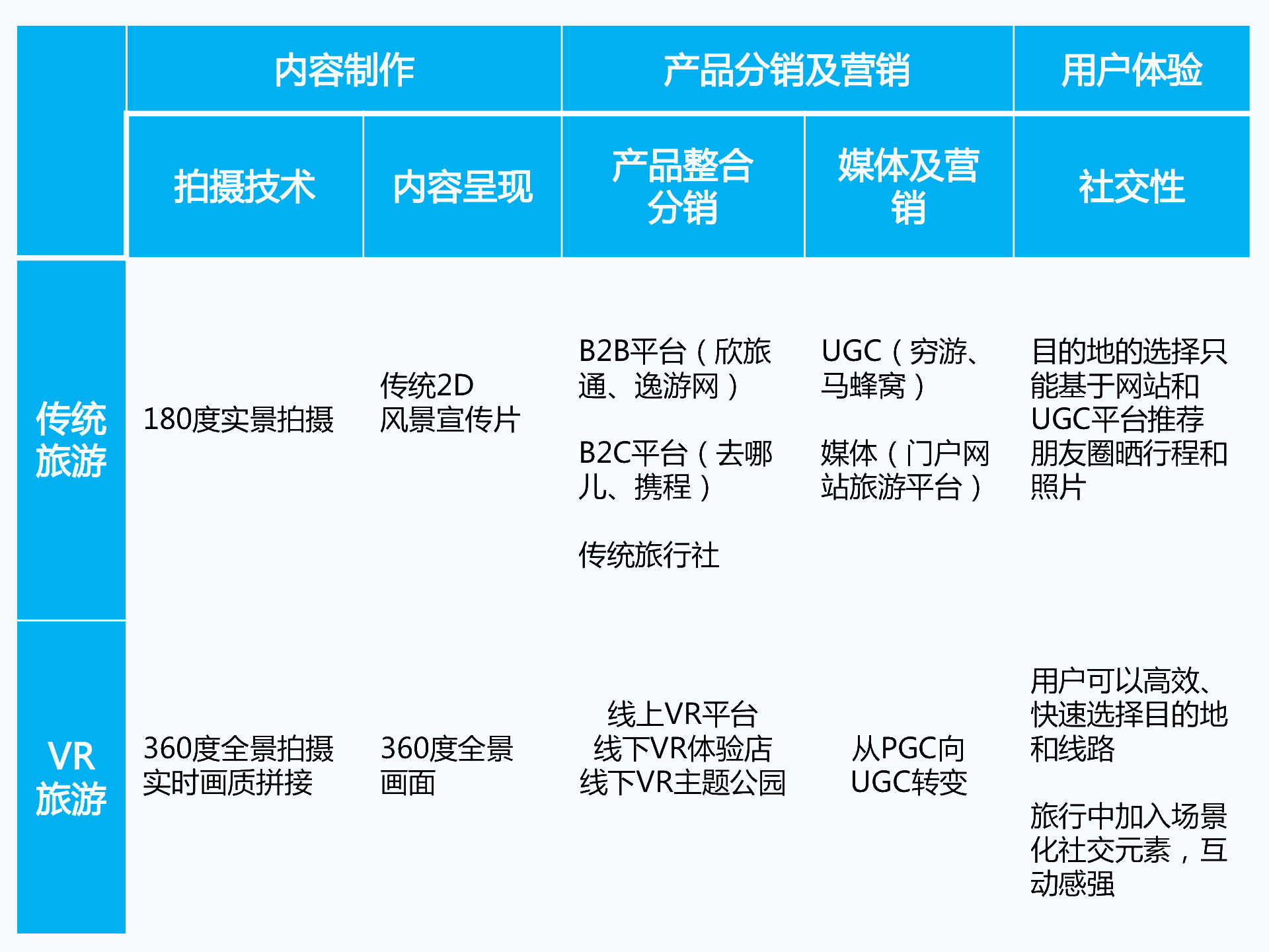 持續(xù)升溫的VR，如何引爆娛樂和消費領(lǐng)域？
