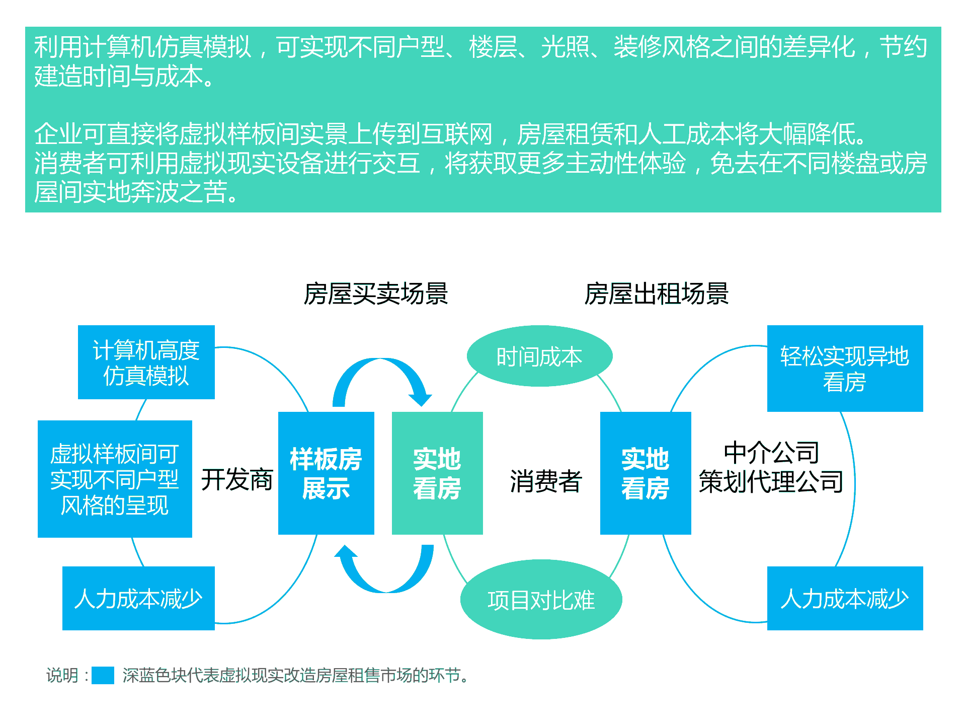 持續(xù)升溫的VR，如何引爆娛樂(lè)和消費(fèi)領(lǐng)域？