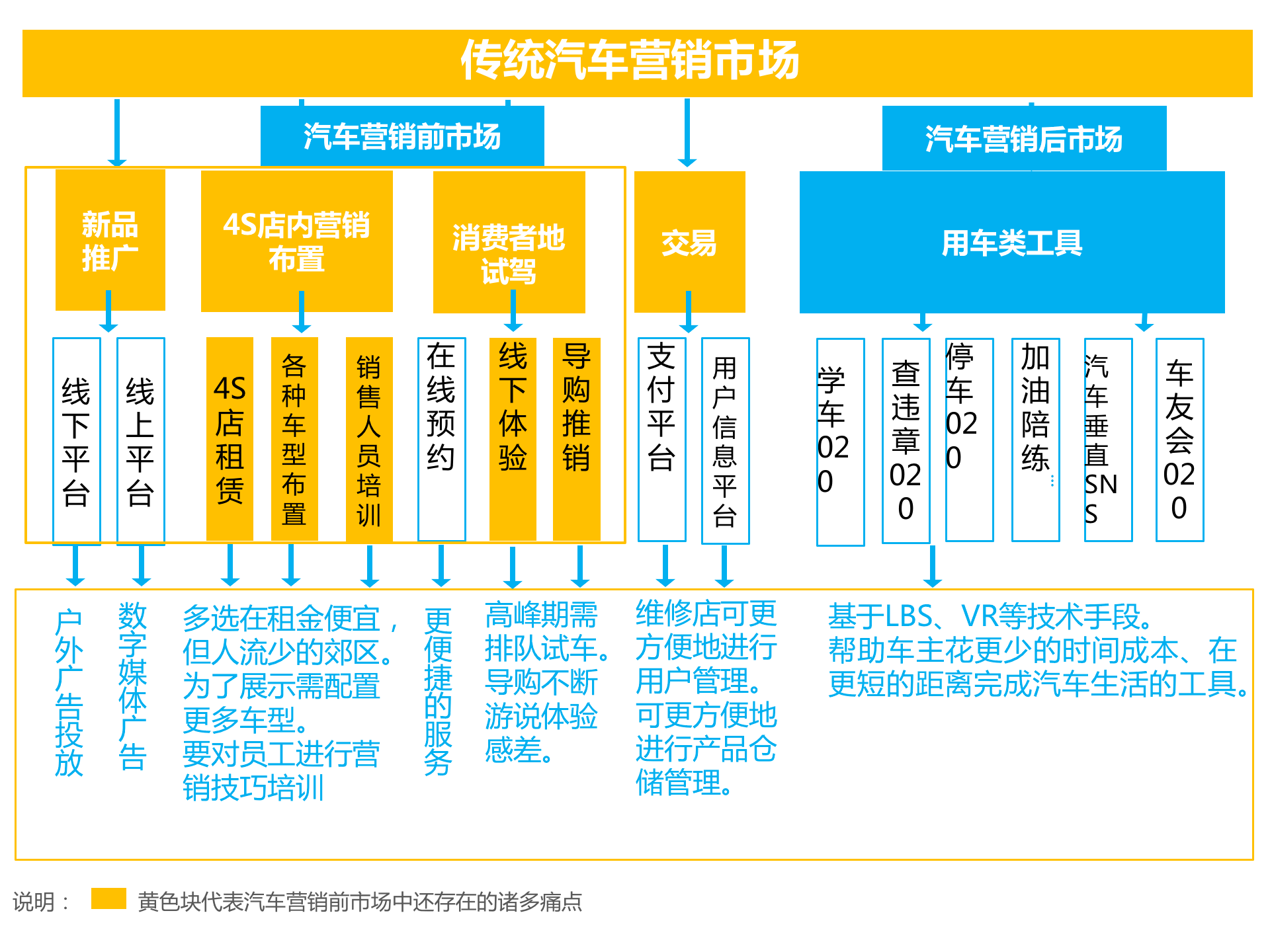 持續(xù)升溫的VR，如何引爆娛樂(lè)和消費(fèi)領(lǐng)域？