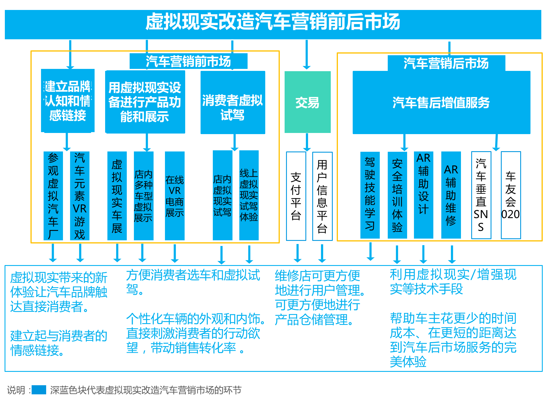 持續(xù)升溫的VR，如何引爆娛樂(lè)和消費(fèi)領(lǐng)域？