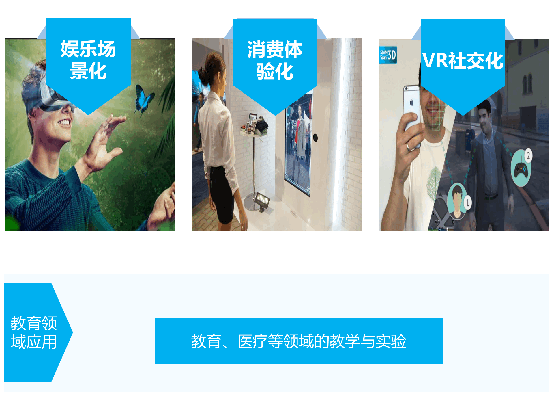 持續(xù)升溫的VR，如何引爆娛樂(lè)和消費(fèi)領(lǐng)域？