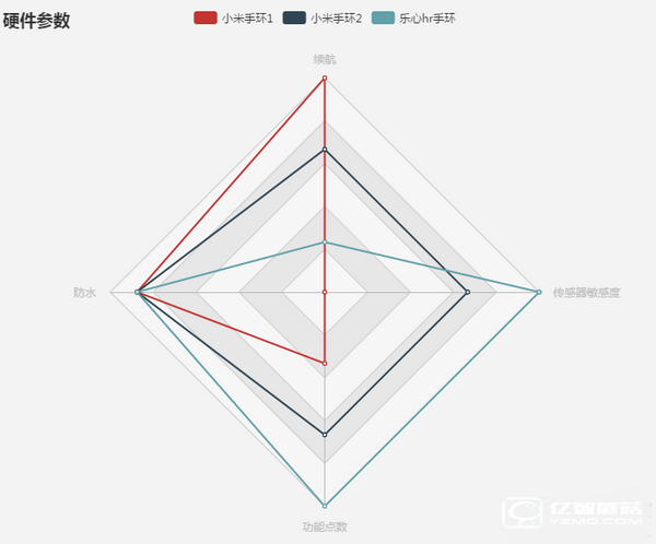 小米手環(huán)1/小米手環(huán)2/樂(lè)心手環(huán)mambo HR對(duì)比評(píng)測(cè) 哪款更值得買(mǎi)？