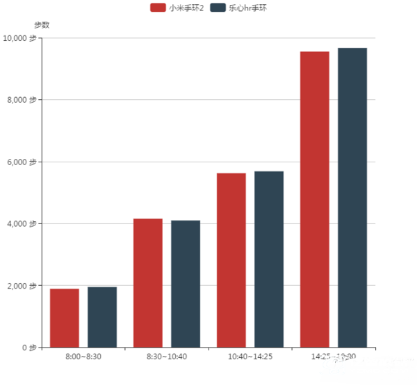 小米手環(huán)1/小米手環(huán)2/樂(lè)心手環(huán)mambo HR對(duì)比評(píng)測(cè) 哪款更值得買(mǎi)？