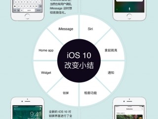 ios10應用啟動速度怎么樣？ios10app啟動速度快嗎（一張圖看懂）