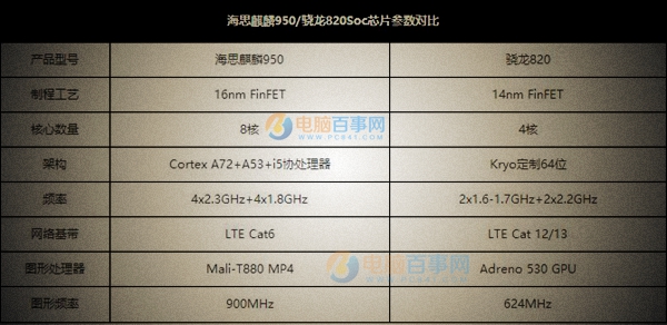 榮耀8值得買嗎 榮耀8深度評測