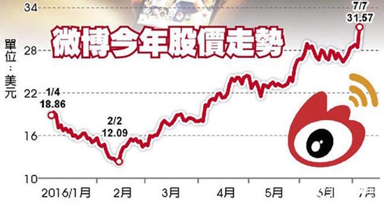 微信PK微博 直播大戰即將來臨？