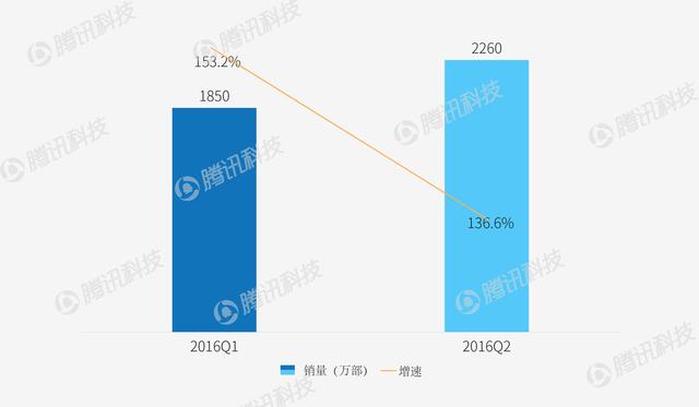 智能手機格局要變天？這兩個家伙太可怕了
