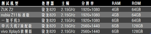 驍龍820小橫評(不發(fā))