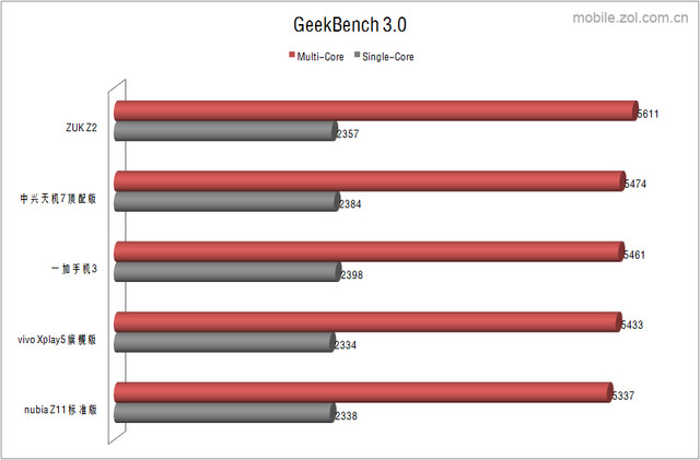 驍龍820小橫評(不發(fā))