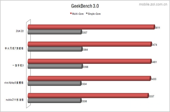 驍龍820手機有哪些？5款驍龍820手機性能測試 
