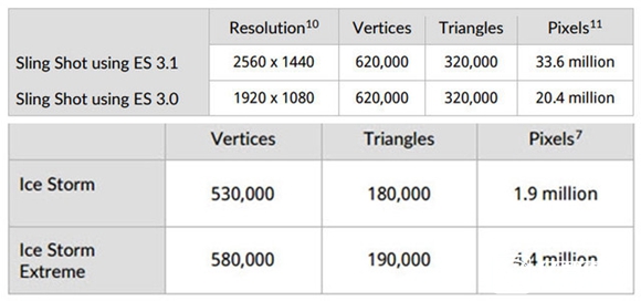 驍龍820手機有哪些？5款驍龍820手機性能測試 