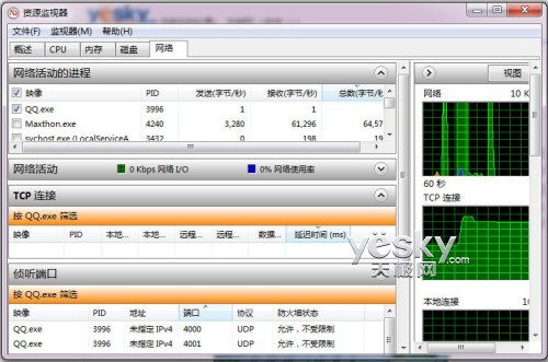 Win7資源監視器精確掌控系統網絡軟件狀況